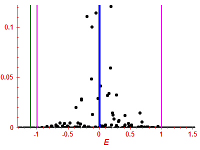 Strength function